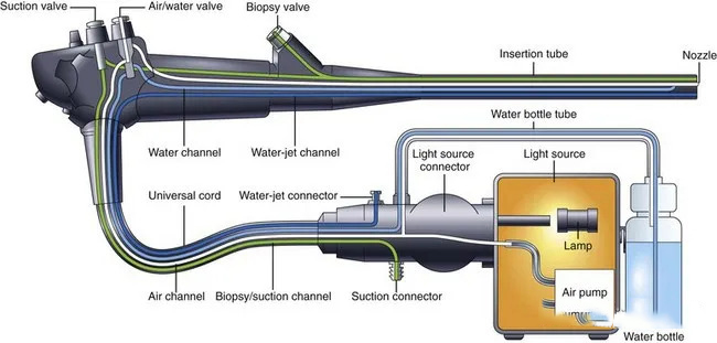 endoscope air water valve