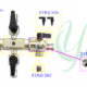 SCHOELLY Endoscope Repair Parts